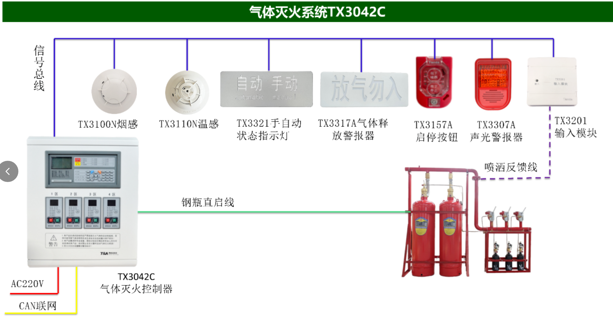 泰和安气体灭火系统TX3042C接线图