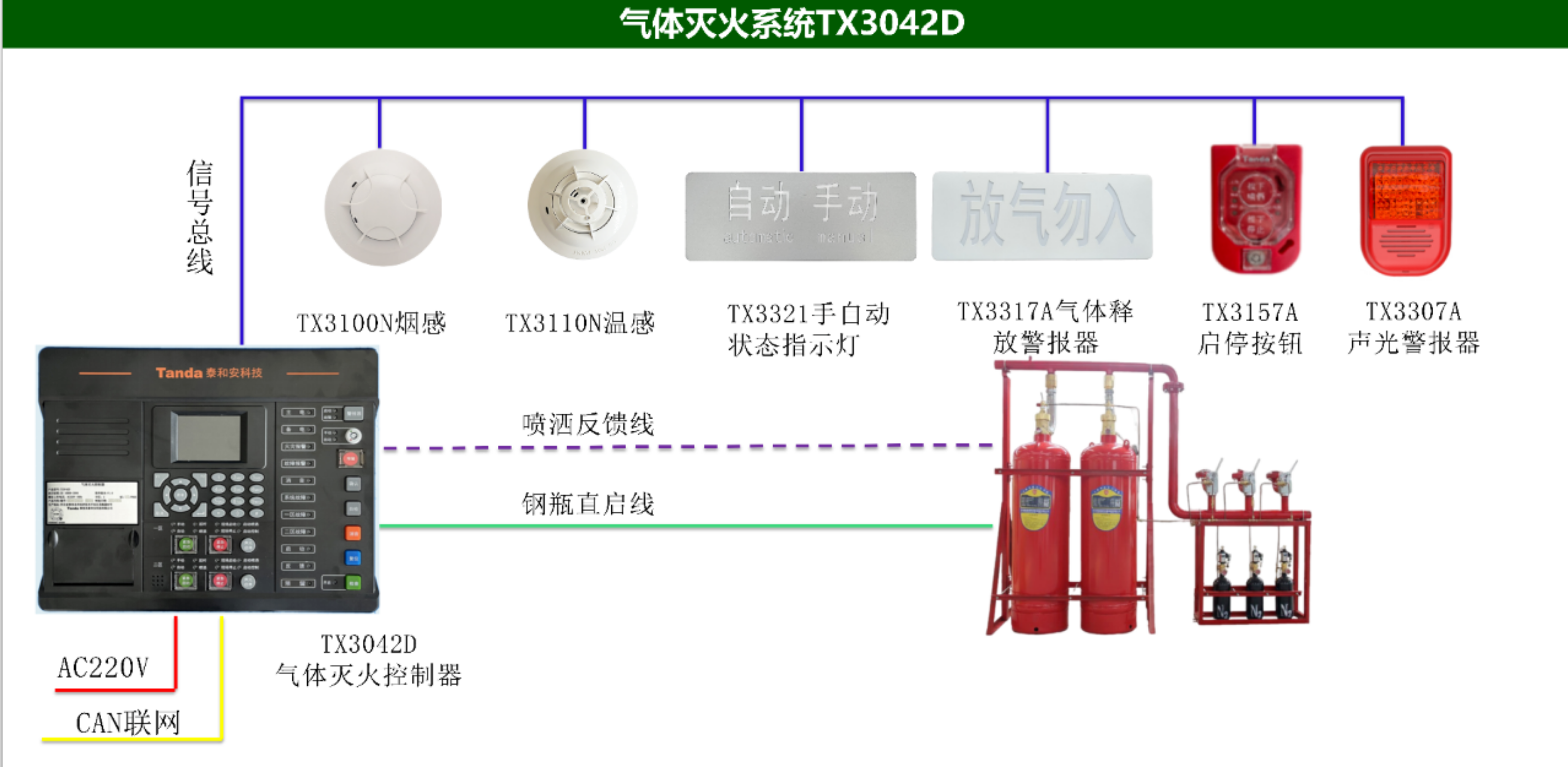 泰和安气体灭火系统TX3042D接线图