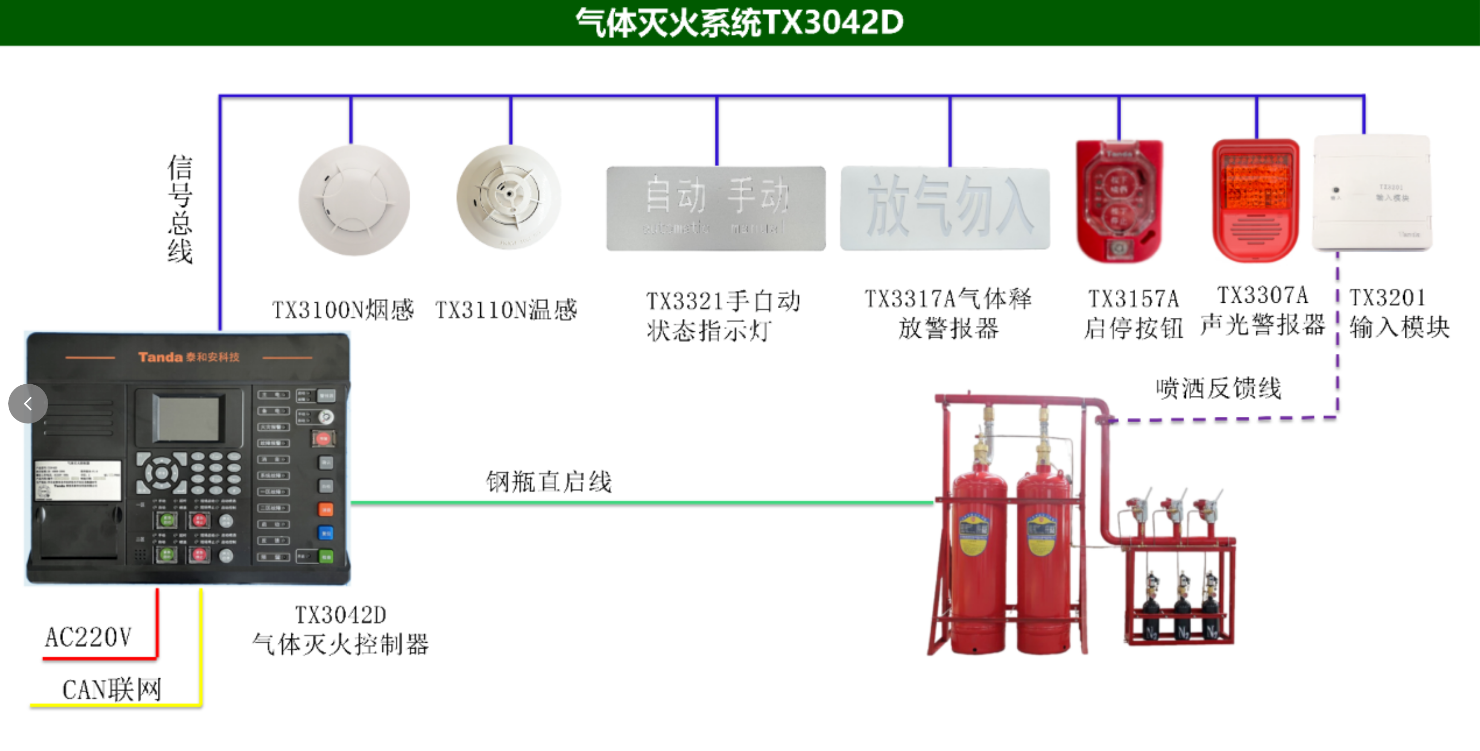 泰和安气体灭火系统TX3042D接线系统图